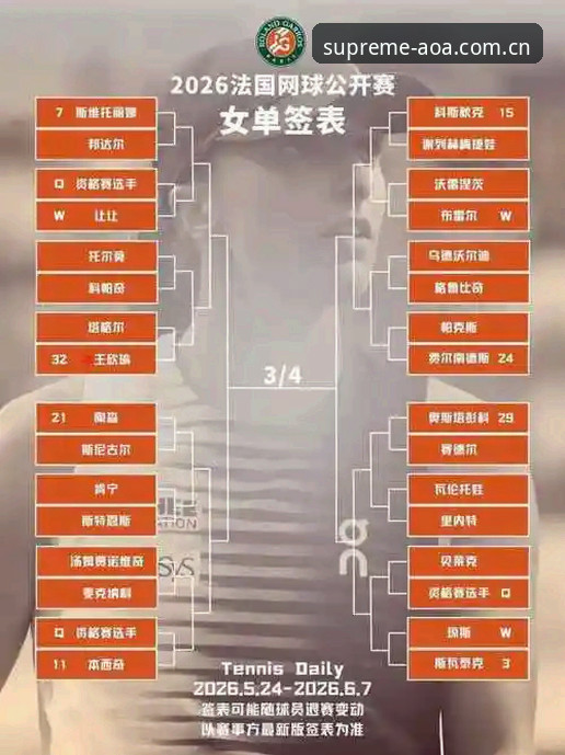 2026法网女单签表解析实用指南：中国金花表现与AOA体育赛事直播体验